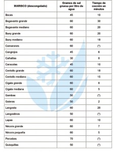 Tabla coccion